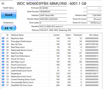 Western Digital WD 3.5" WD Red Pro 6TB SATA III 6Gbps HDD WD6003FFBX-68MU3N0